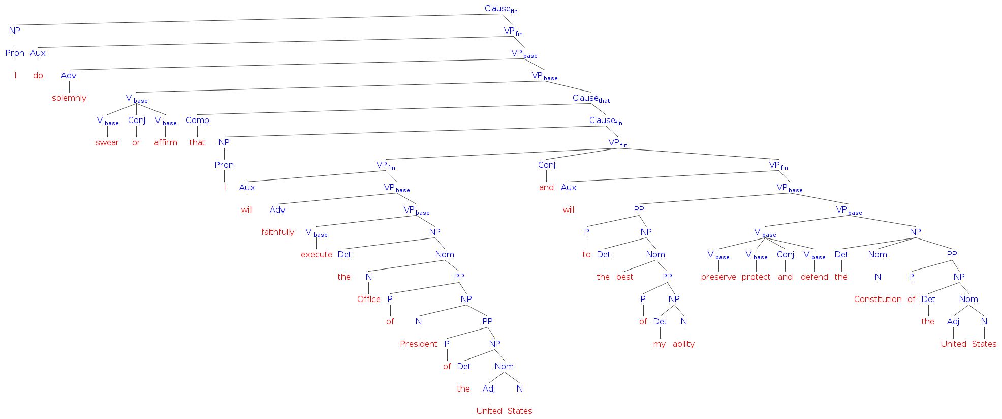 2013 January « Literal-Minded syntax tree diagram generator 